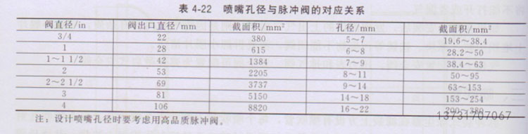 除尘器喷吹管喷嘴大小和数量