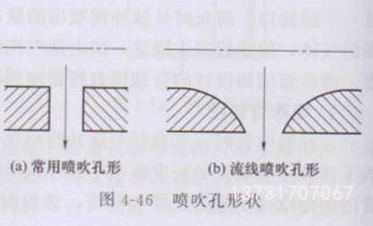 喷吹孔的形状